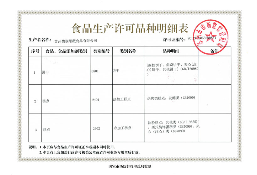 生成許可明細(xì)表
